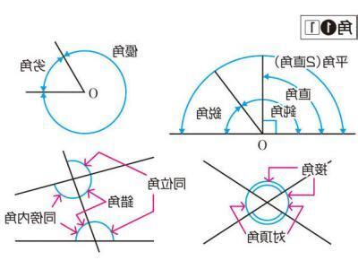 角 意味